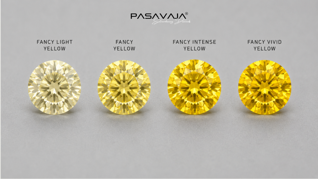 Yellow diamond intensity grades Fancy Light to Fancy Vivid comparison